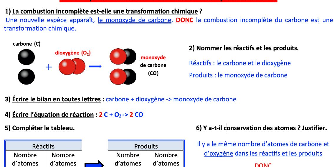 La transformation chimique 3ème