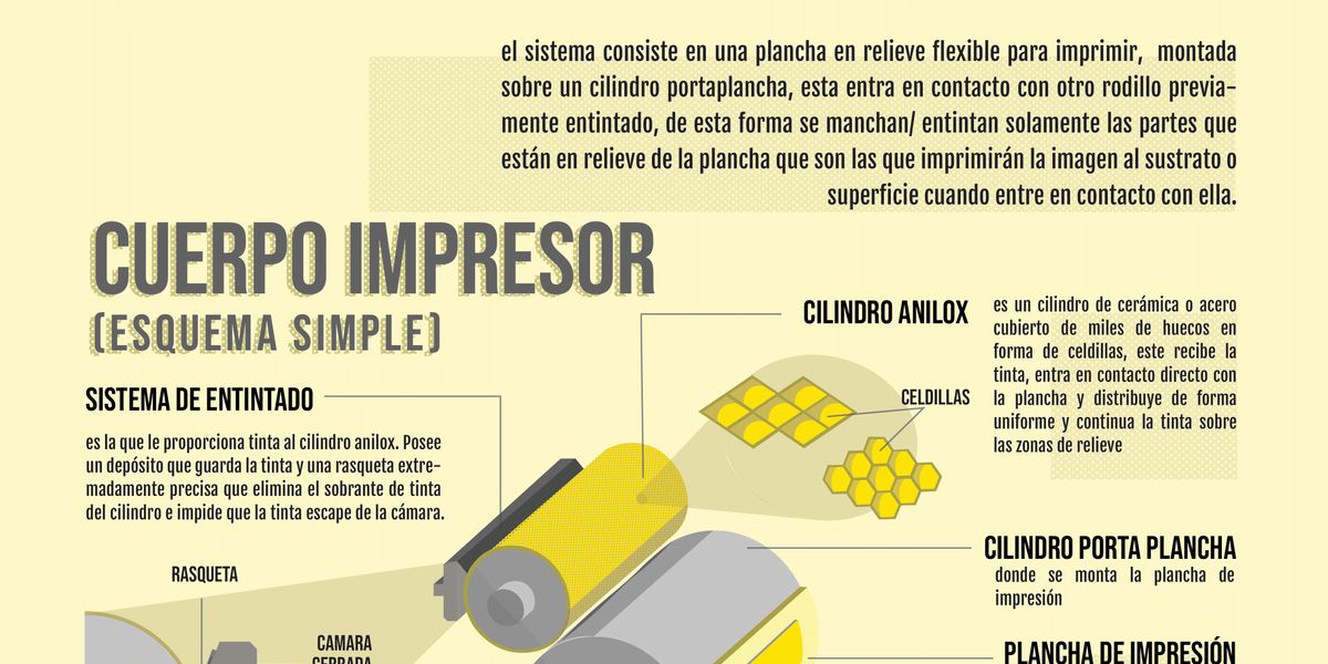 2020 1c Tt Sistemas Base De Impresión Convencionales 9265