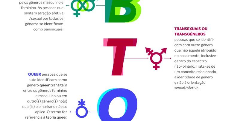 Corpo Gênero E Sexualidades