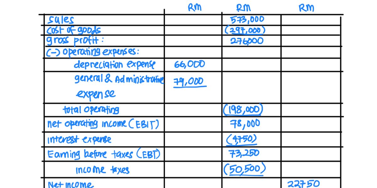 Exercise 3 Income Statement 4519
