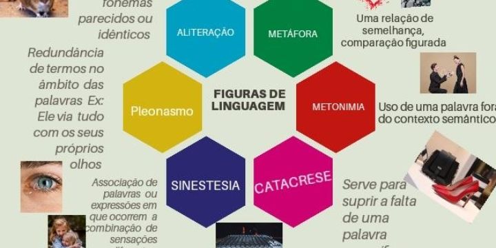 Mapas Mentais Figuras De Linguagem 7652