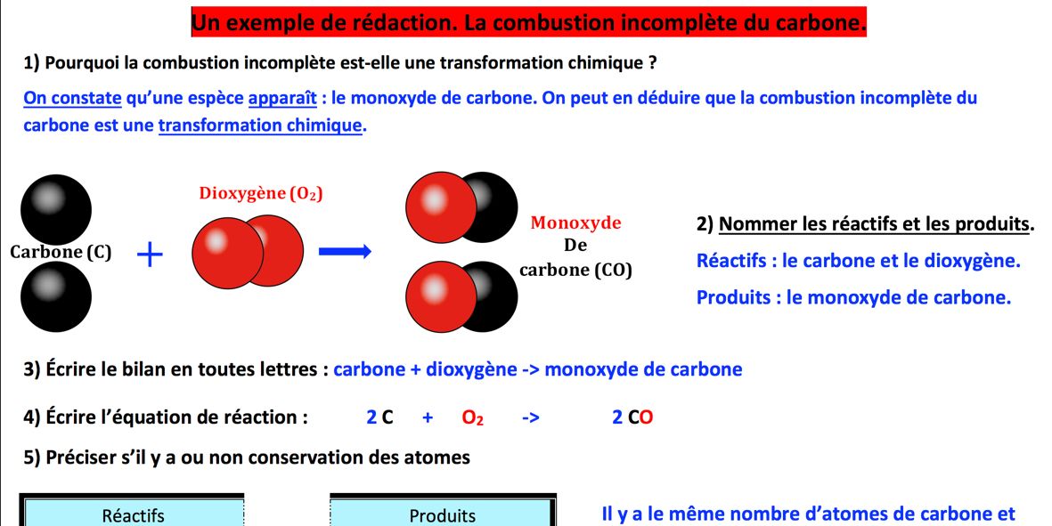 La transformation chimique 4eme