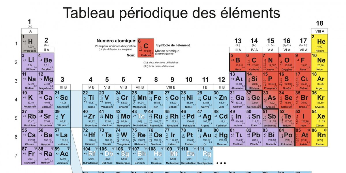 4 me mol cule et atome