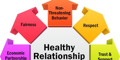Grade 5: Healthy and Unhealthy Relationships